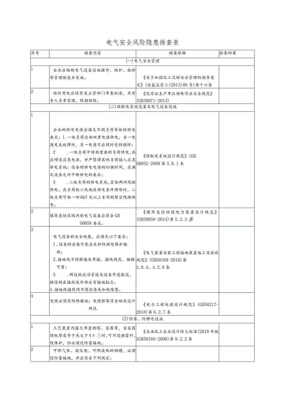 行业电气安全风险隐患排查表.docx_第1页