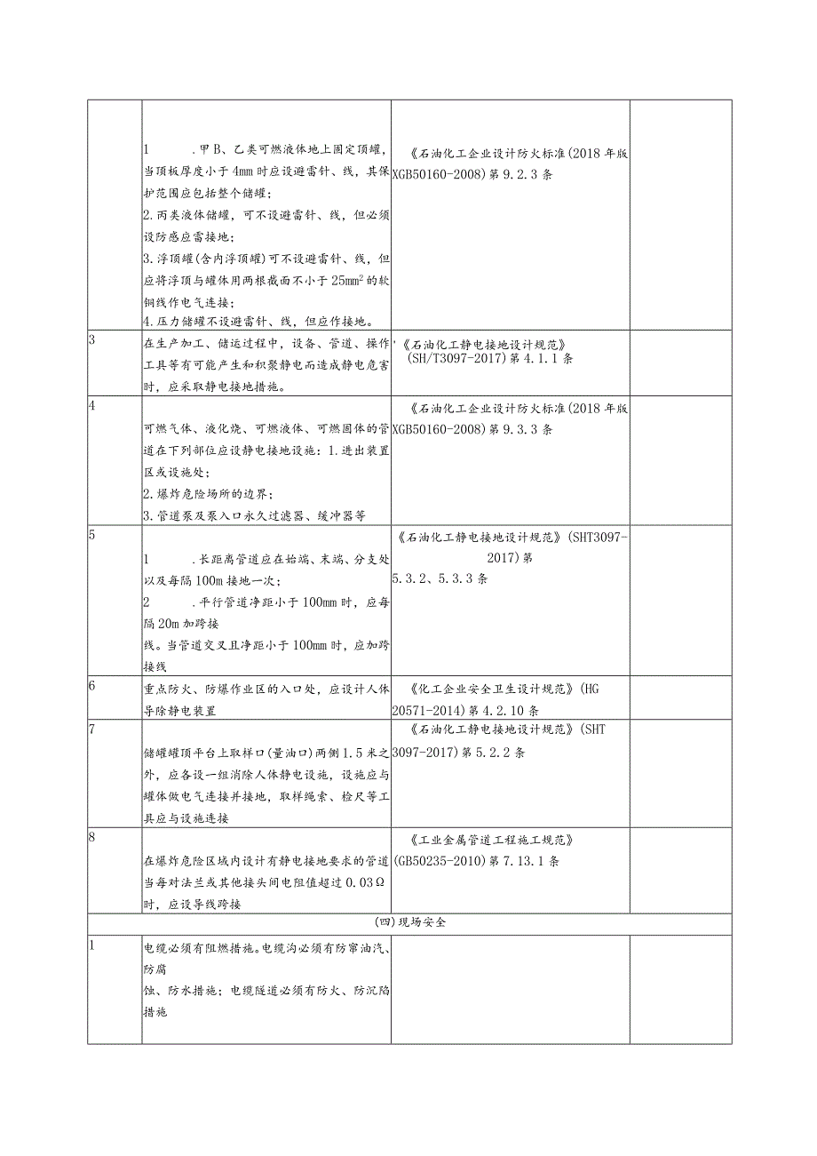 行业电气安全风险隐患排查表.docx_第2页