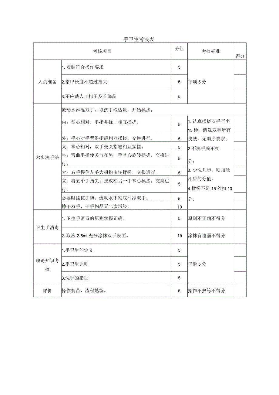 手卫生考核表.docx_第1页