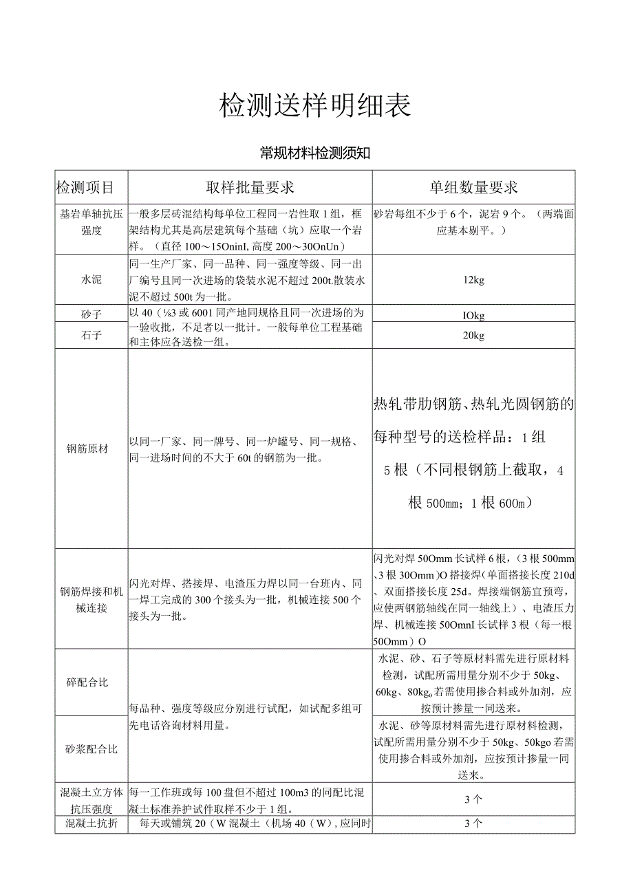 检测送样明细-2022.docx_第1页