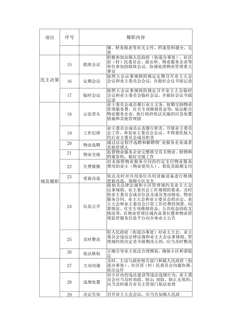 苏州《住宅小区业主委员会履职工作指引》.docx_第2页