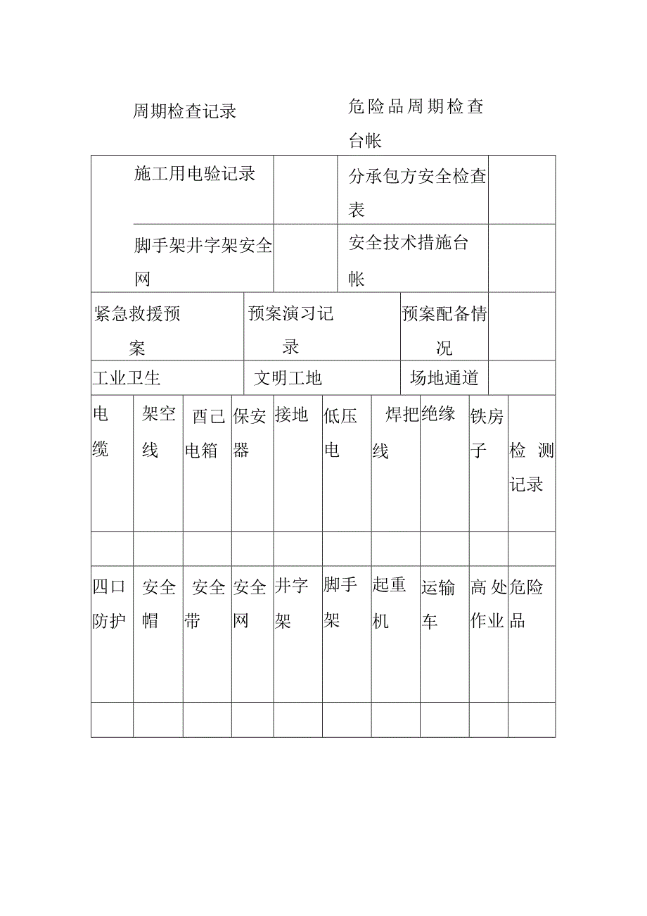 施工现场安全检查表.docx_第2页