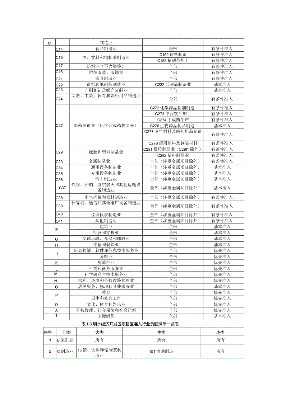 特高压产品生产基地技改项目环评可研资料环境影响.docx_第3页