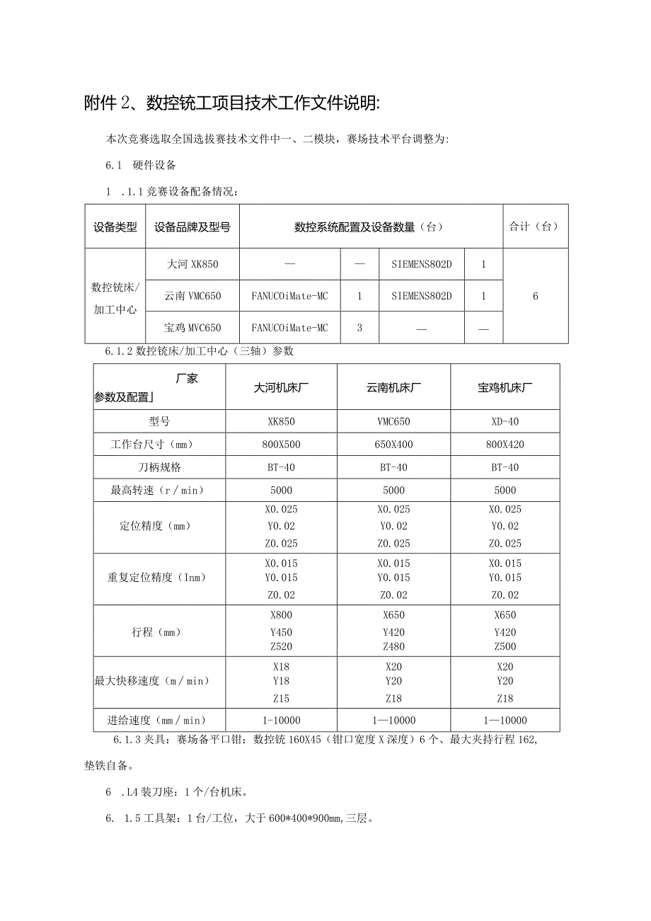 数控车工-数控铣工-汽车技术-车身修理-机电一体化-移动机器人项目技术工作文件说明.docx_第2页