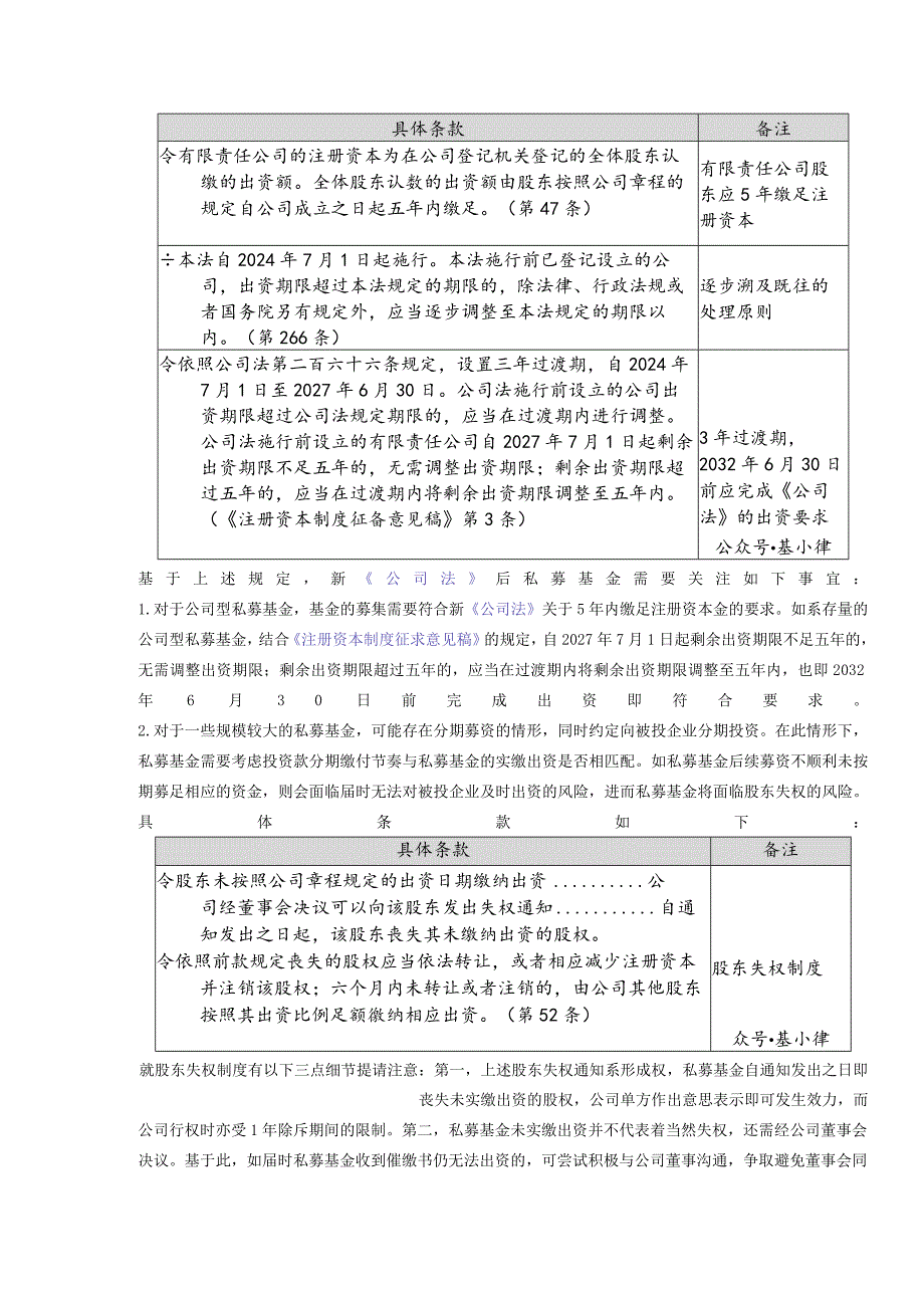 新《公司法》对私募基金设立及运作的影响.docx_第2页