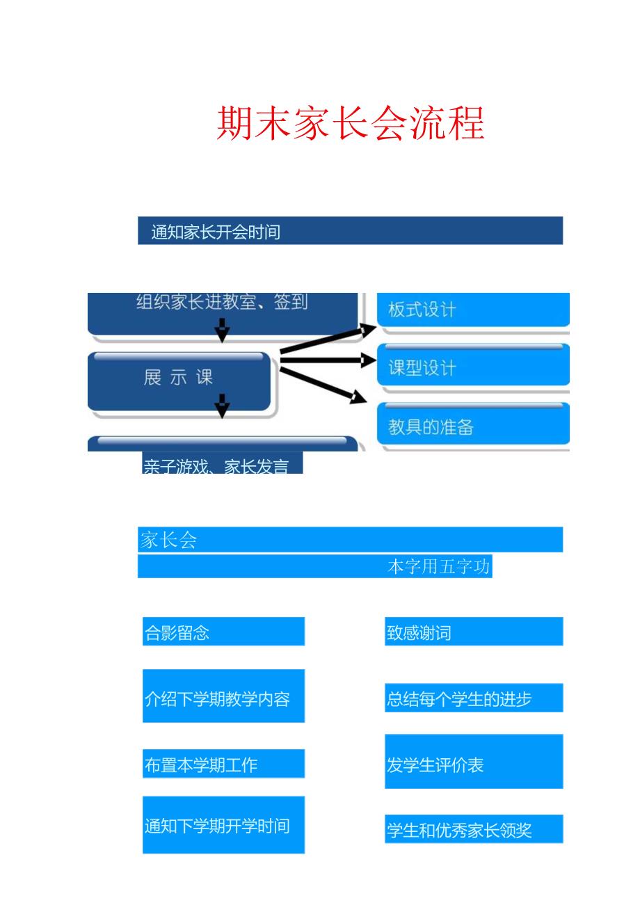 期末家长会流程（图）.docx_第1页