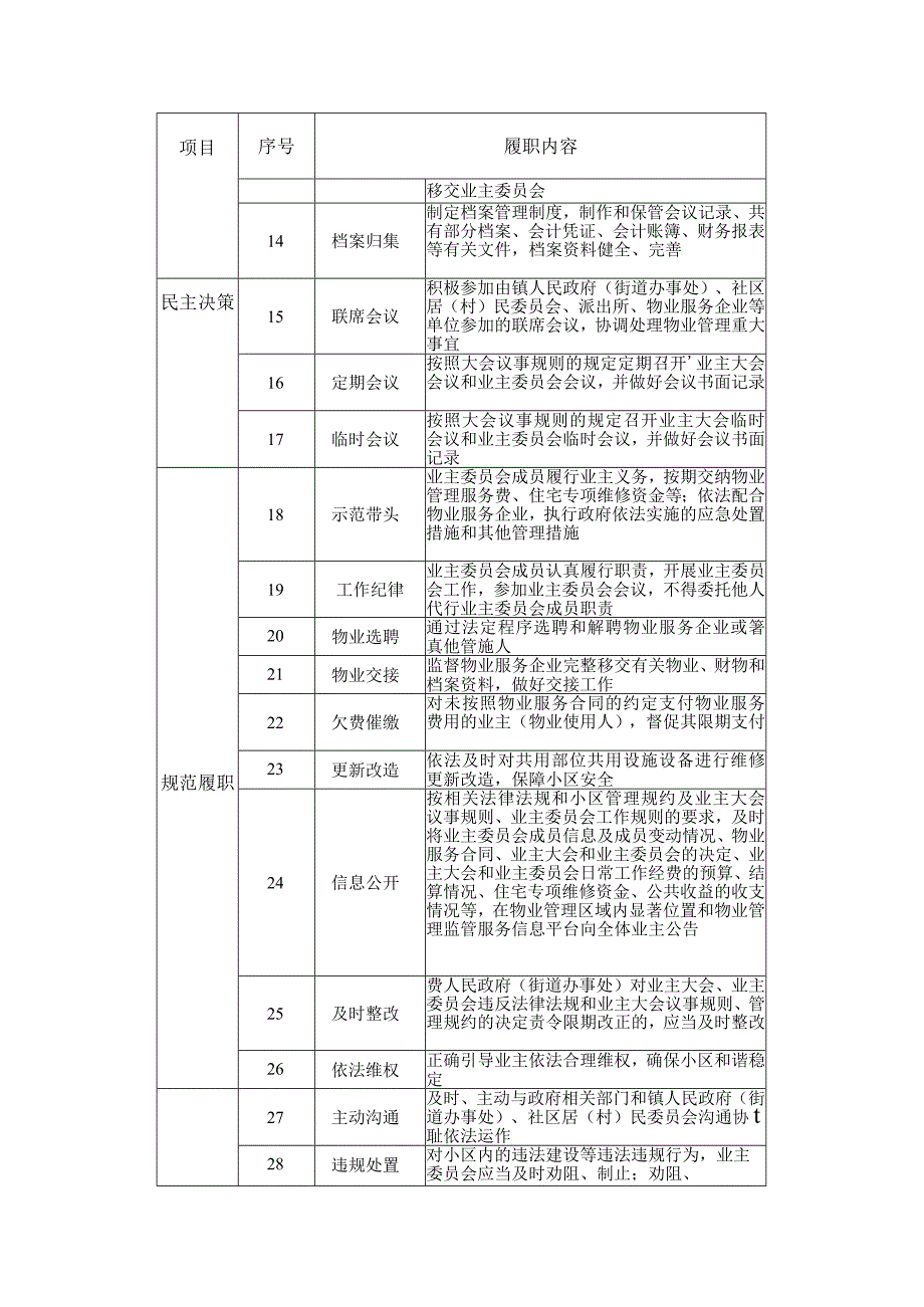 苏州市住宅小区业主委员会履职工作指引（2024）.docx_第2页