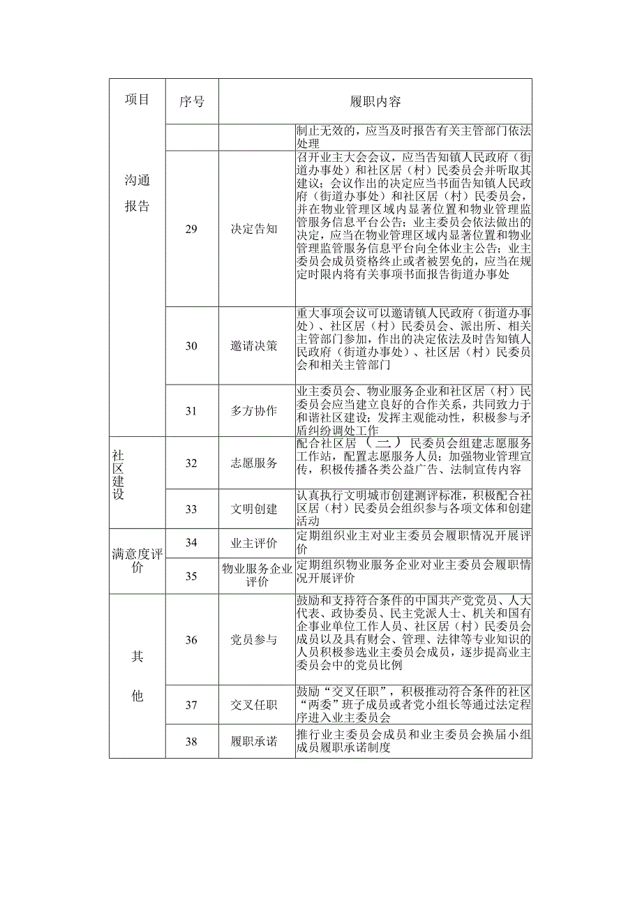 苏州市住宅小区业主委员会履职工作指引（2024）.docx_第3页