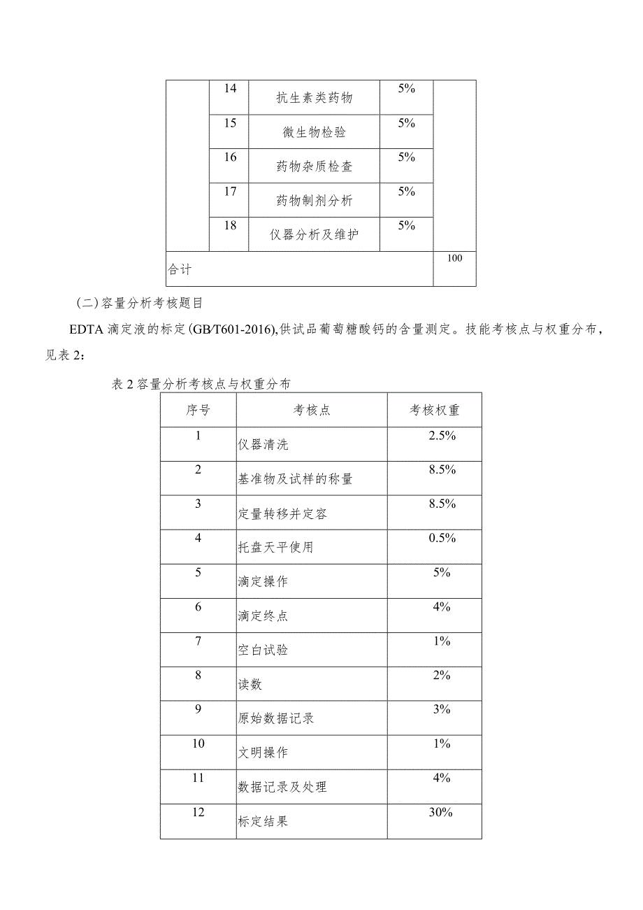 济宁市“技能状元”职业技能大赛全市检验检测行业技能竞赛药物检验工技术标准.docx_第3页