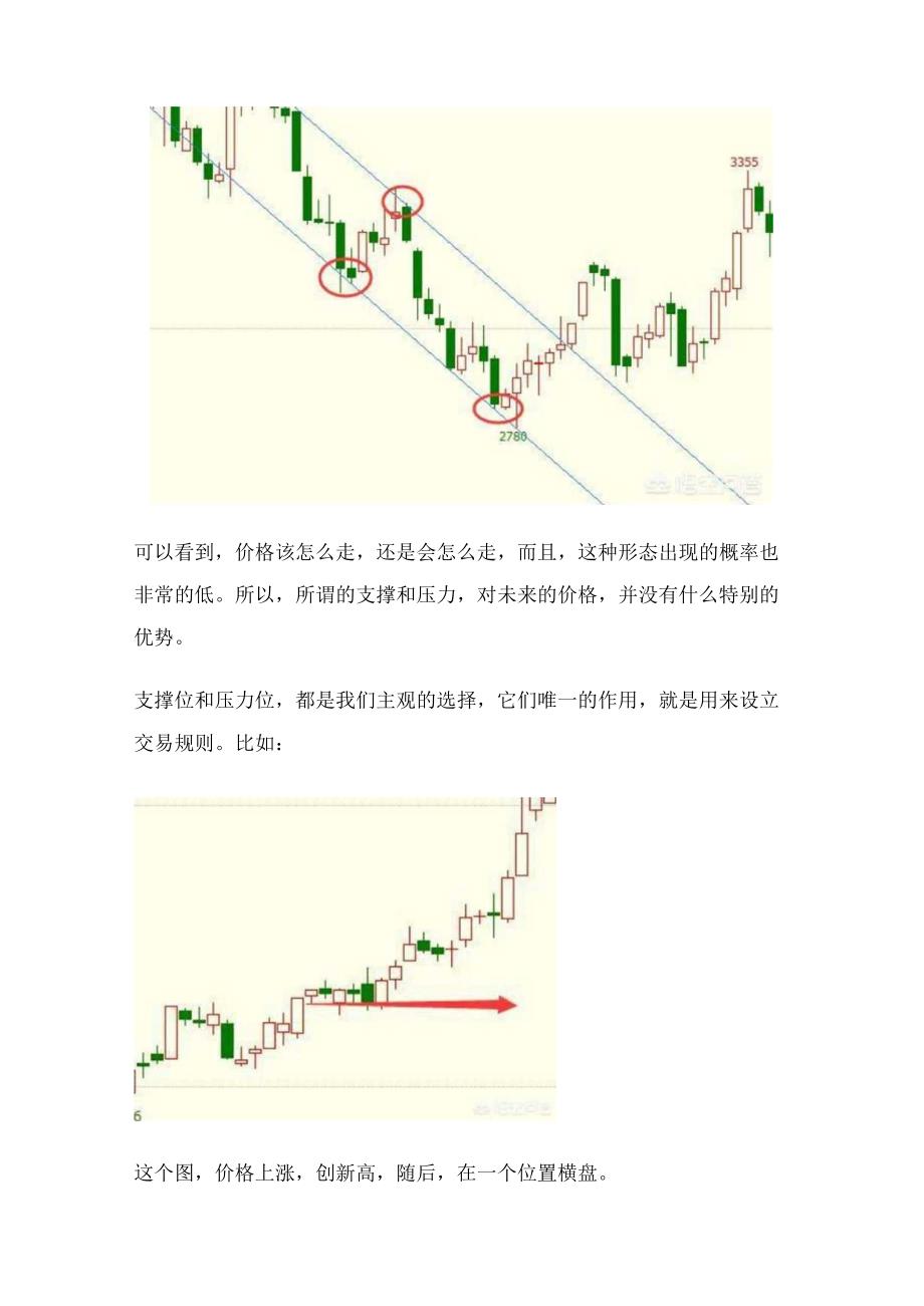 期货中的支撑位和压力位怎么看？有哪些技巧？（大家谈）.docx_第3页