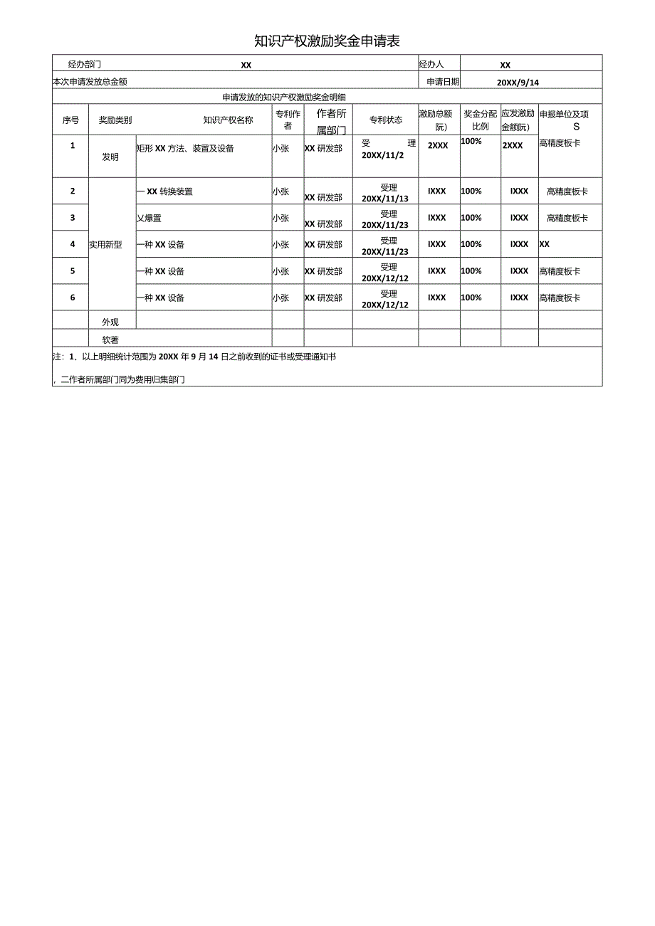 知识产权激励奖金申请表.docx_第1页