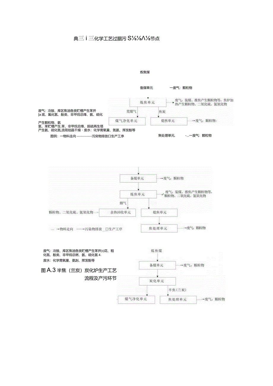 炼焦工艺流程及产污环节.docx_第1页