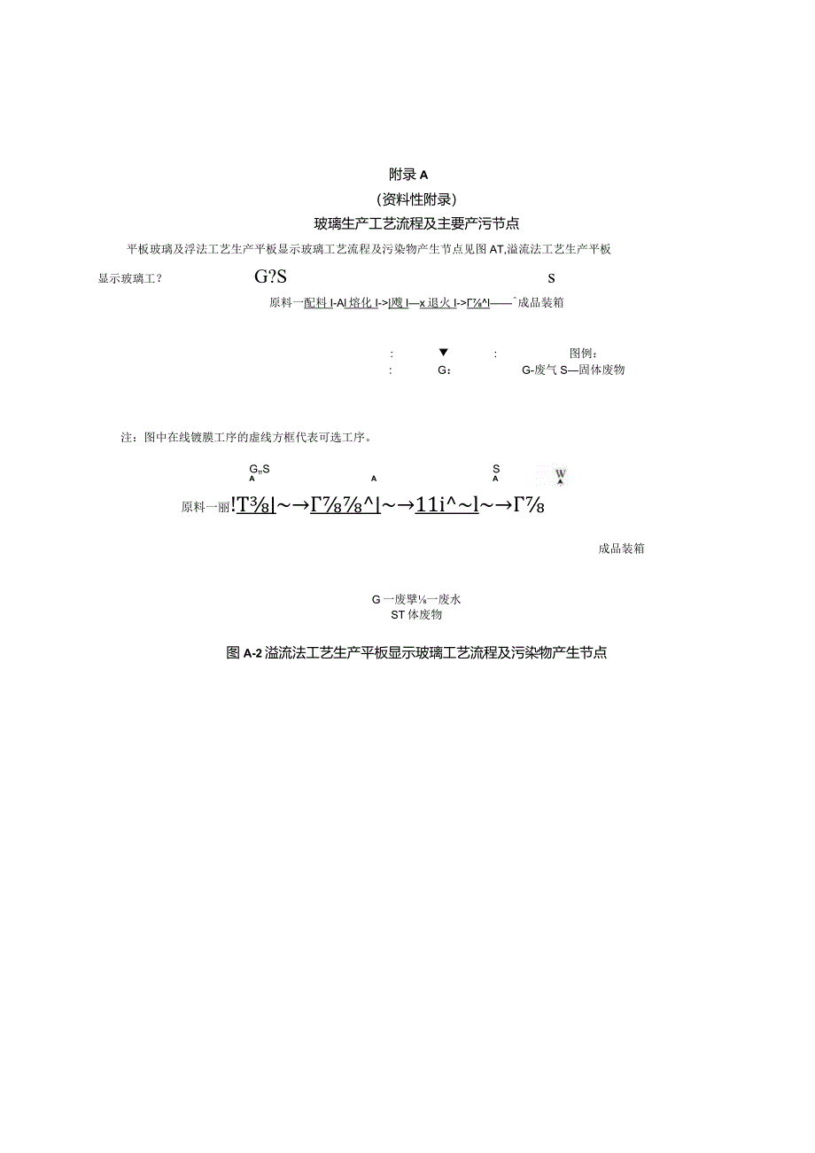 玻璃制造业工艺流程及产污环节.docx_第1页