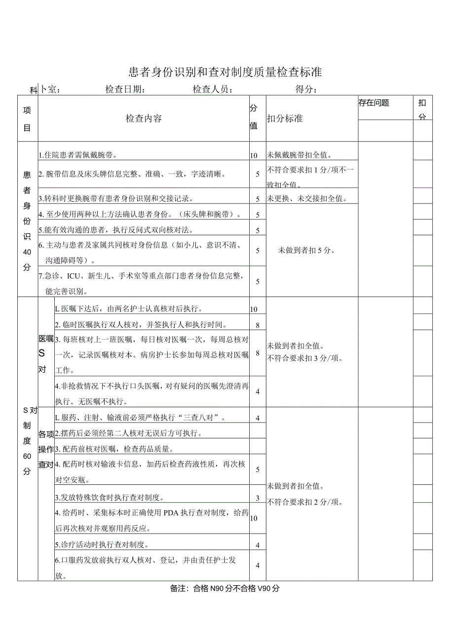 某医院患者身份识别和查对制度落实情况检查标准.docx_第1页