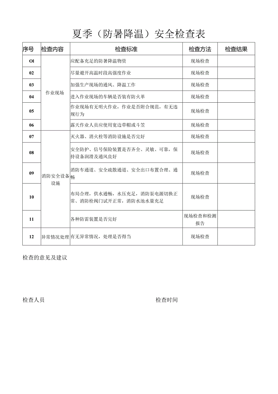 春夏秋冬季节安全生产检查表.docx_第2页