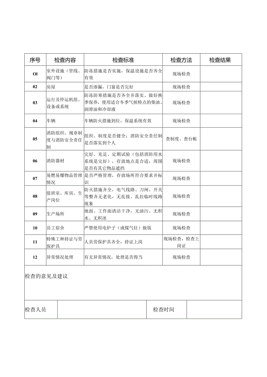 春夏秋冬季节安全生产检查表.docx_第3页