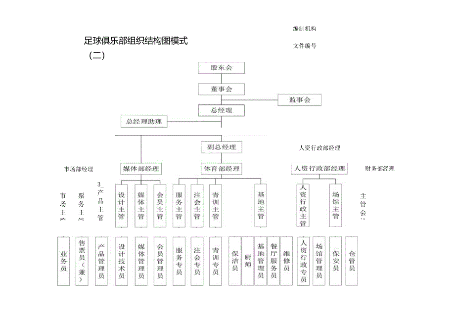 足球俱乐部组织结构模式图解.docx_第2页