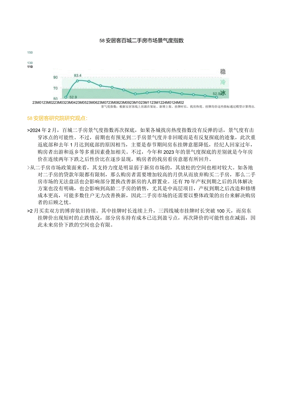 房地产市场报告-全国二手房市场月报（2024年2月）.docx_第1页