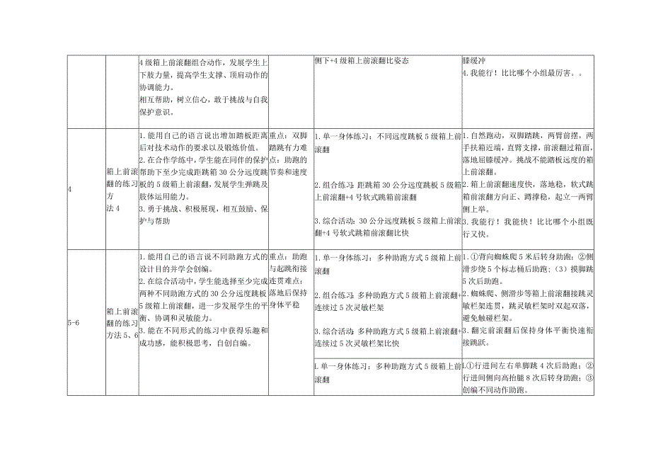 水平三_支撑跳跃：箱上前滚翻的活动方法.docx_第3页