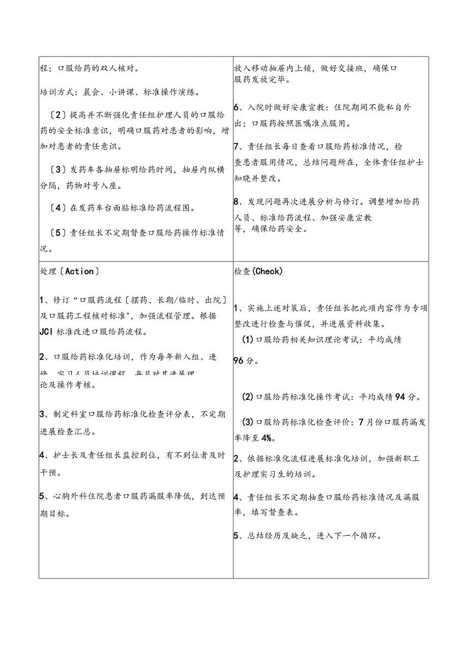 规范化口服给药,降低漏服率的护理.持续质量改进报告本.docx_第3页