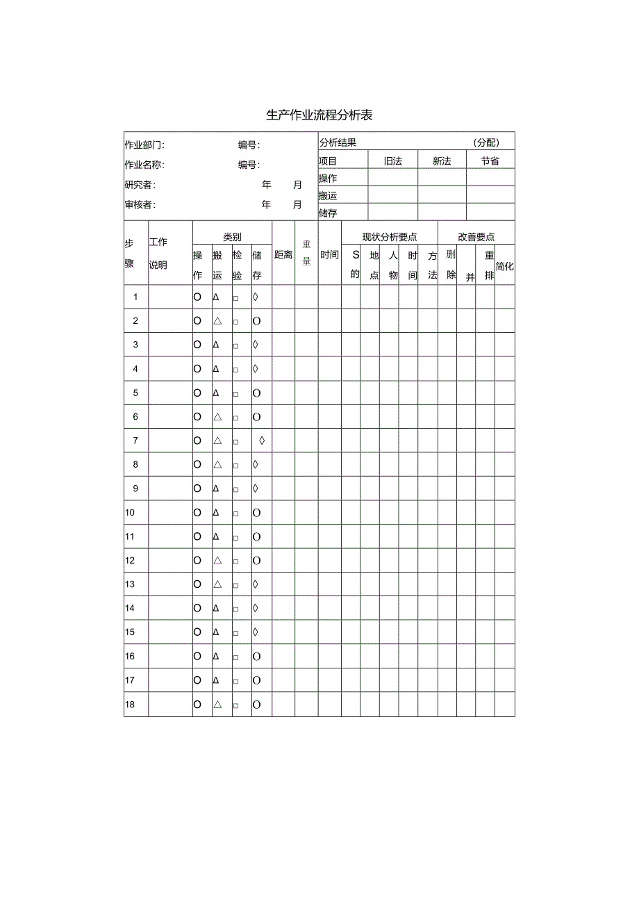 生产作业流程分析表.docx_第1页