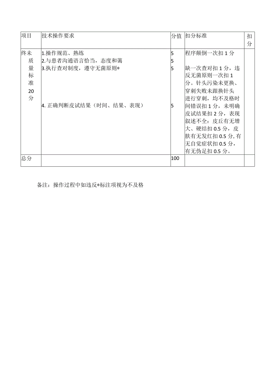 皮内注射操作流程、评分标准.docx_第3页