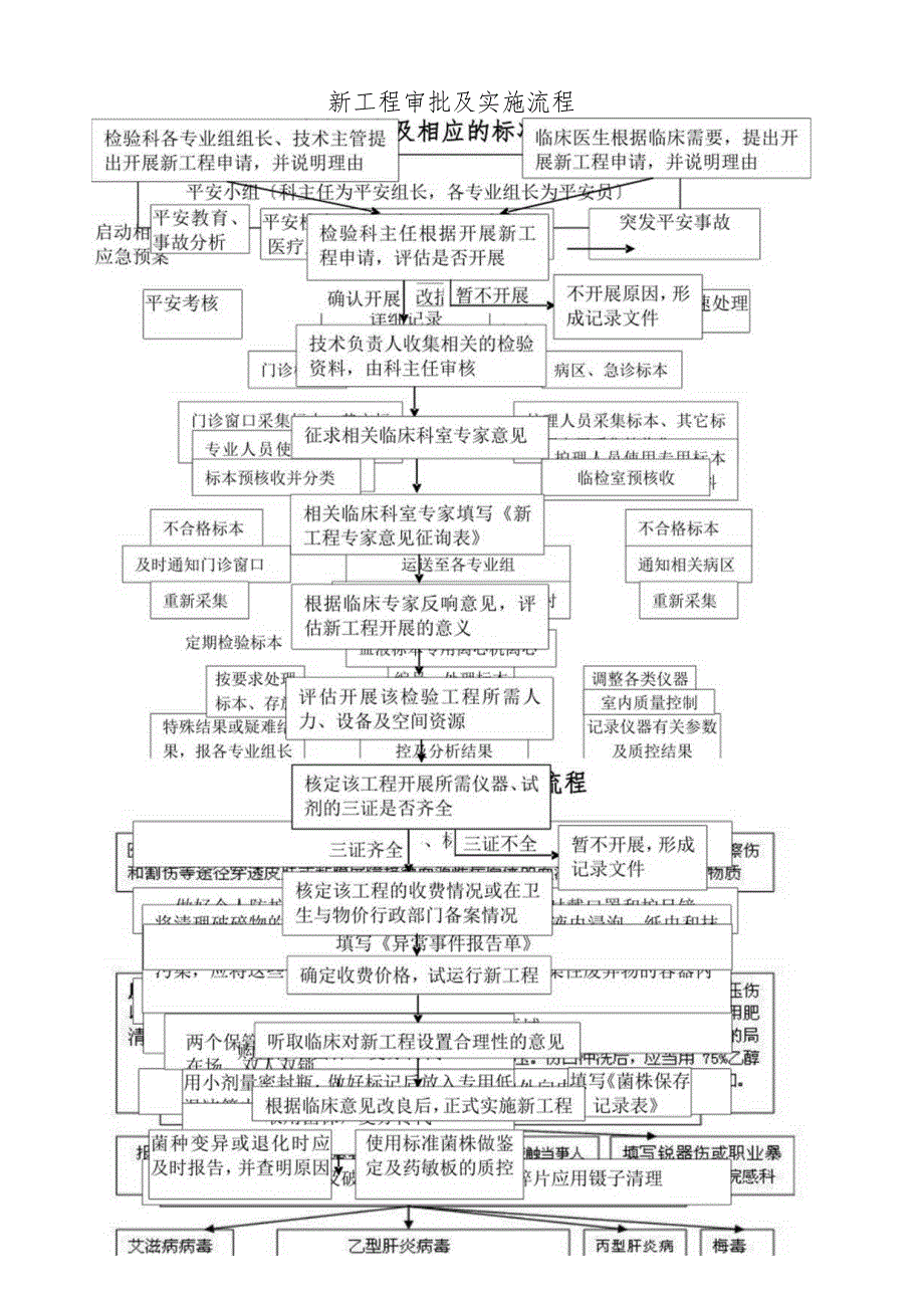 检验科工作流程.docx_第1页