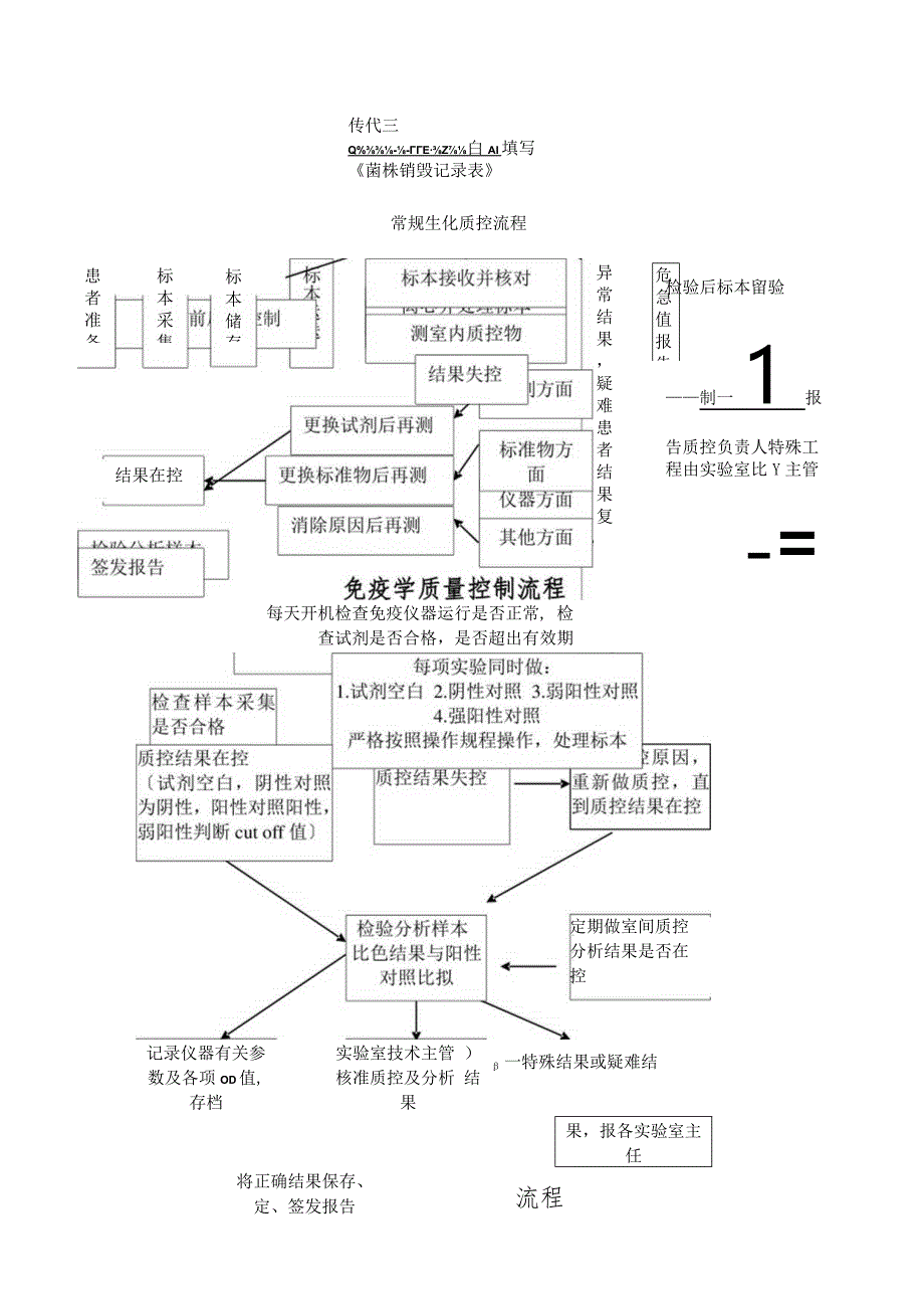 检验科工作流程.docx_第2页