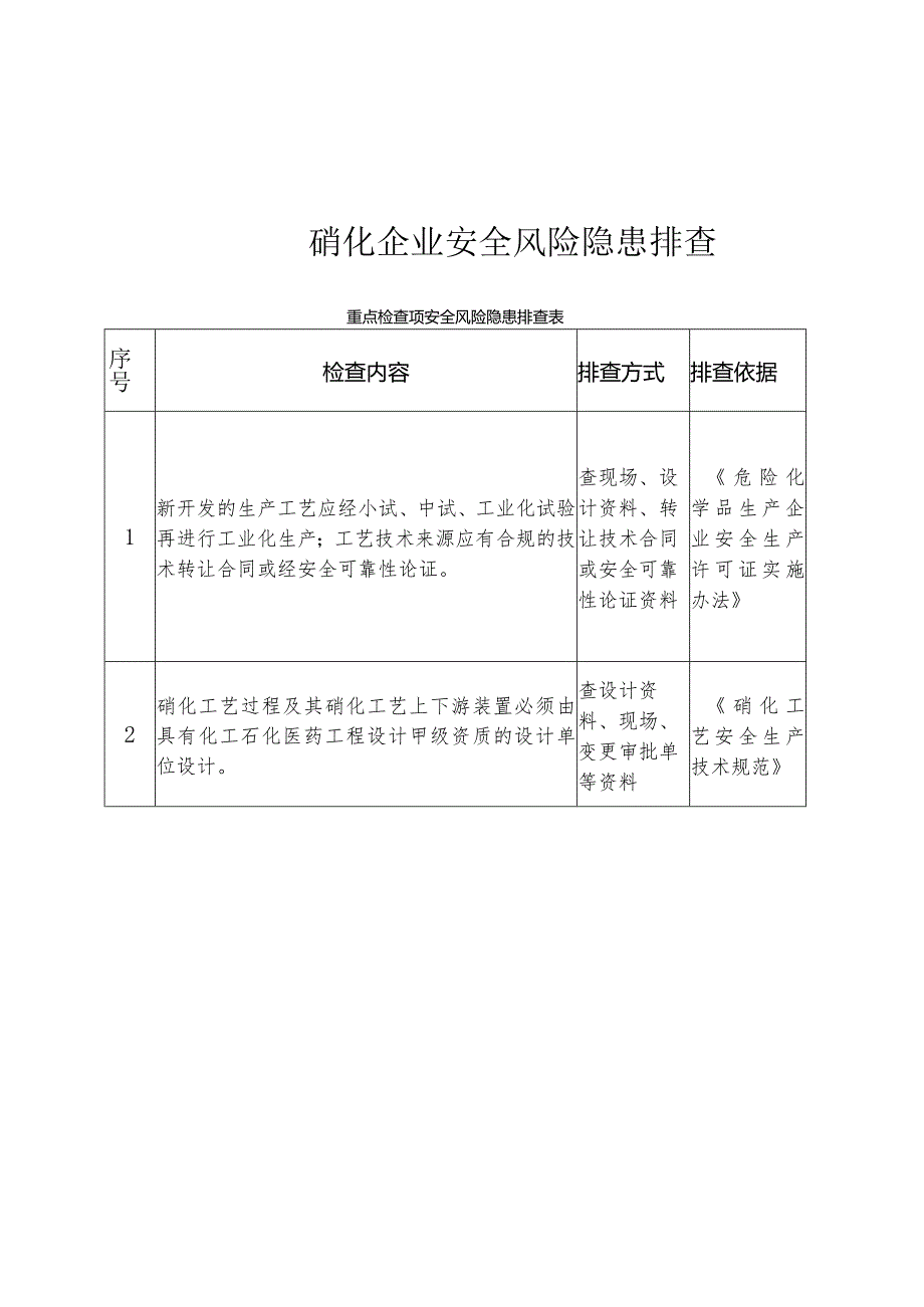 硝化企业安全风险隐患排查重点检查项安全风险隐患排查表.docx_第1页