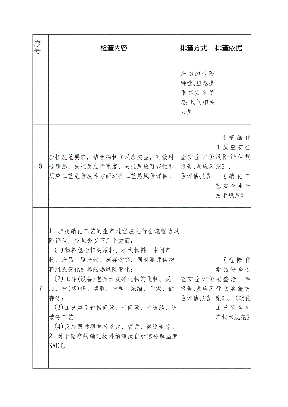 硝化企业安全风险隐患排查重点检查项安全风险隐患排查表.docx_第3页