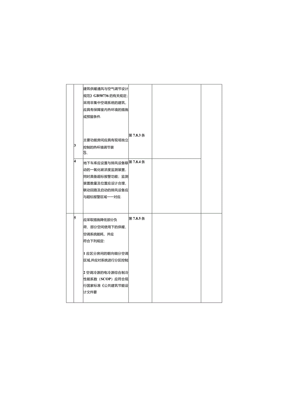 暖通空调分项工程检验批质量验收记录表.docx_第2页