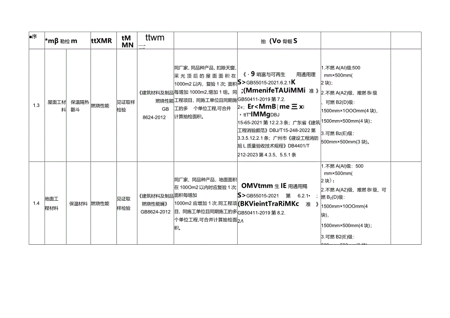 涉及消防的建筑材料的见证取样检验项目及抽样依据.docx_第2页