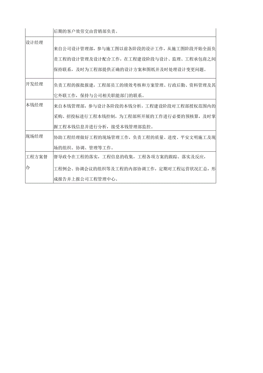 标杆房地产企业组织管理模式研究.docx_第3页