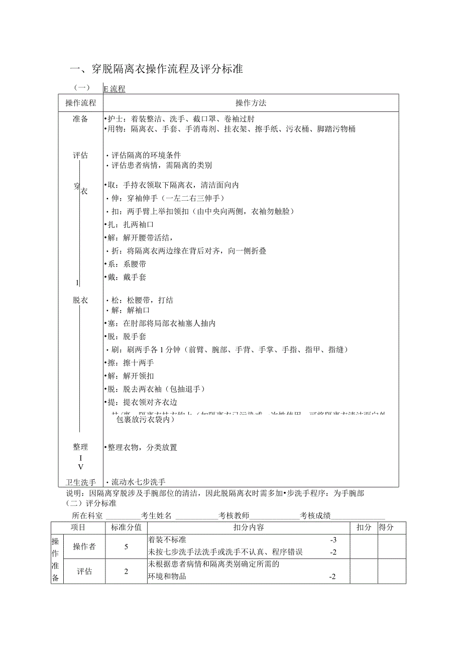 穿脱隔离衣操作流程与评分标准.docx_第1页