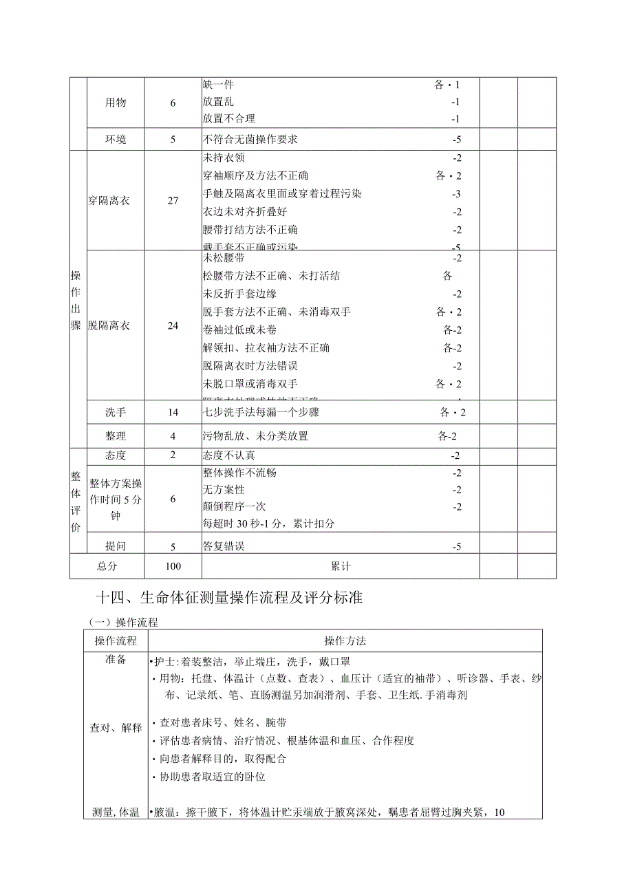 穿脱隔离衣操作流程与评分标准.docx_第2页