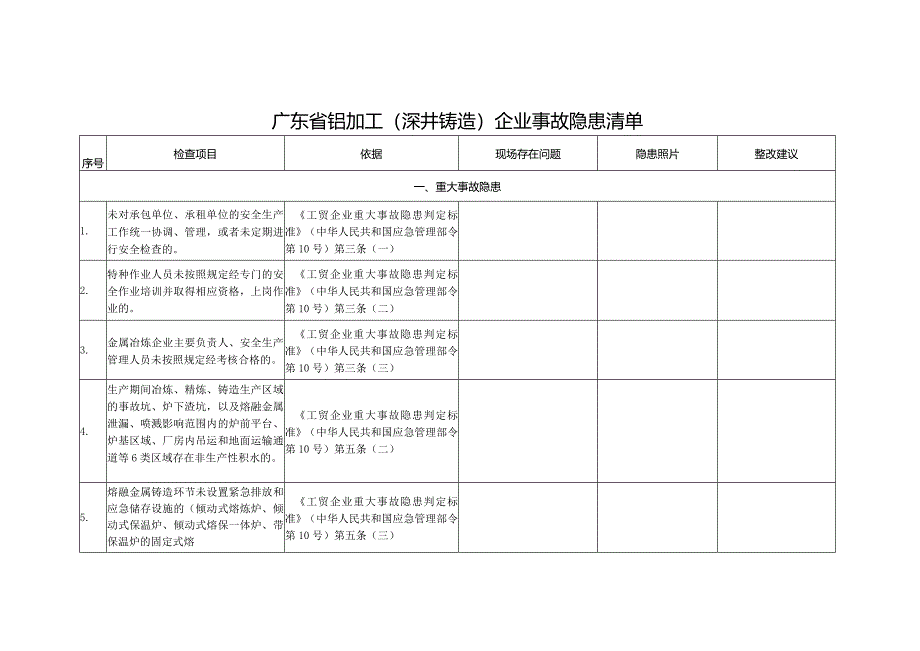 铝加工（深井铸造）企业事故隐患清单.docx_第1页