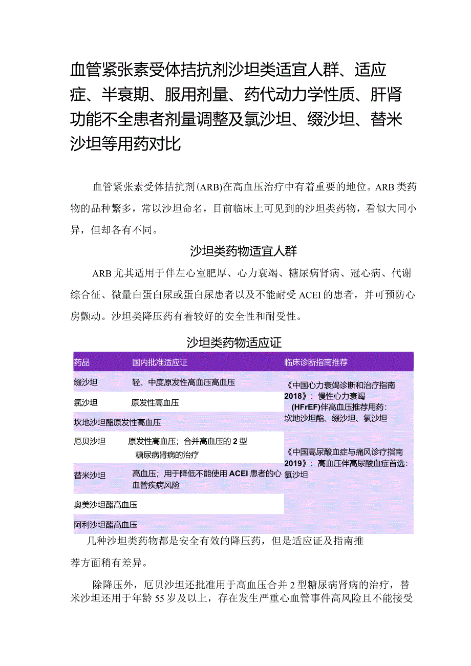 血管紧张素受体拮抗剂沙坦类适宜人群、适应症、半衰期、服用剂量、药代动力学性质、肝肾功能不全患者剂量调整及氯沙坦、缬沙坦、替米沙坦等用药对比.docx_第1页