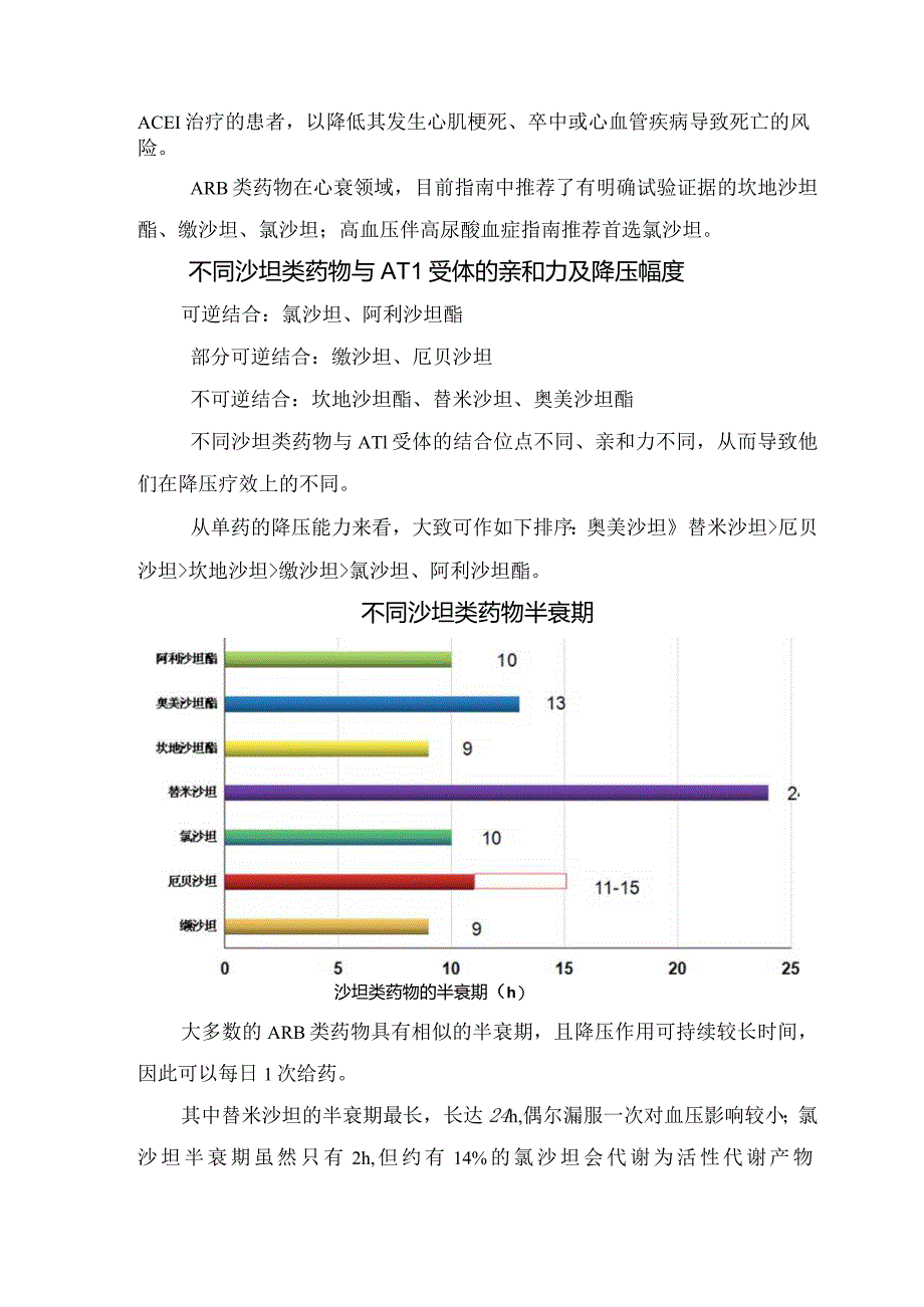 血管紧张素受体拮抗剂沙坦类适宜人群、适应症、半衰期、服用剂量、药代动力学性质、肝肾功能不全患者剂量调整及氯沙坦、缬沙坦、替米沙坦等用药对比.docx_第2页