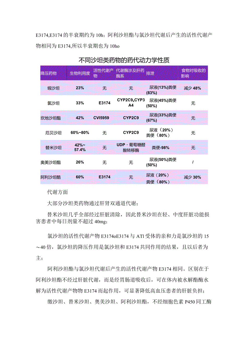 血管紧张素受体拮抗剂沙坦类适宜人群、适应症、半衰期、服用剂量、药代动力学性质、肝肾功能不全患者剂量调整及氯沙坦、缬沙坦、替米沙坦等用药对比.docx_第3页