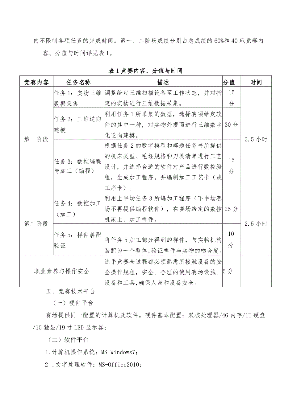 机械行业职业教育技能大赛：“三维天下杯”逆向建模创新设计与制造大赛（中职组赛项规程）.docx_第2页