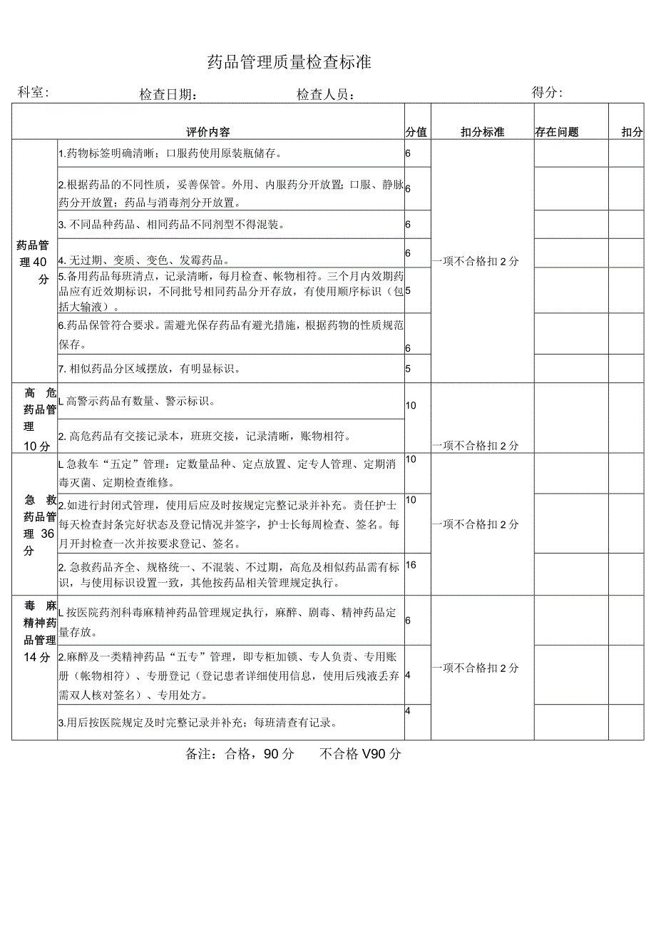 某医院药品管理质量检查标准.docx_第1页