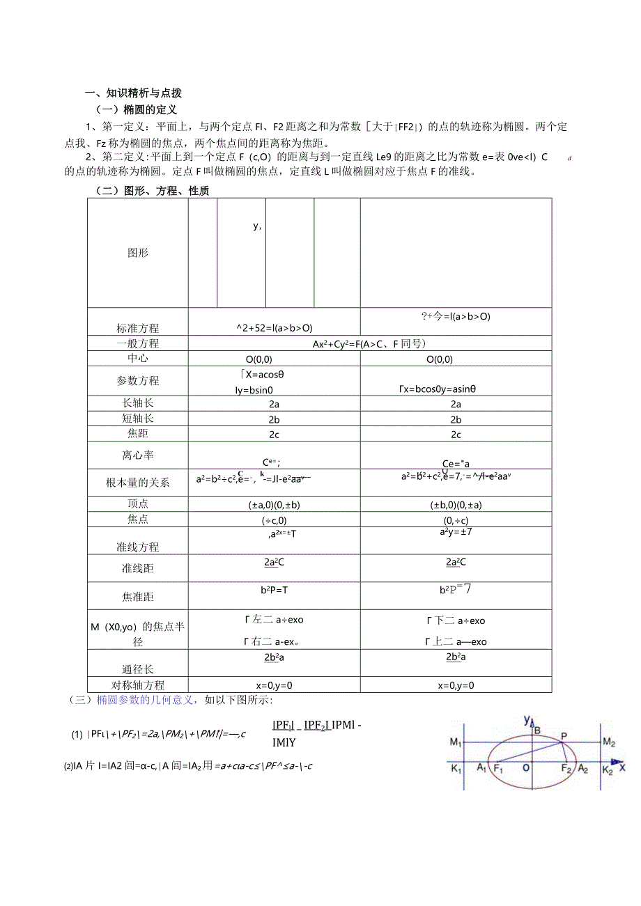 椭圆基础知识与练习.docx_第1页