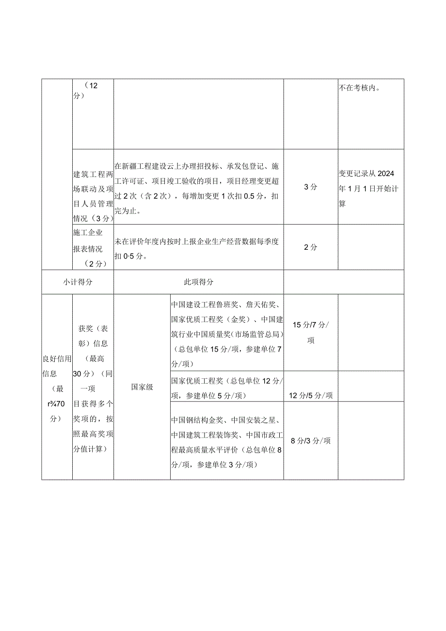 施工企业信用信息评价标准.docx_第2页