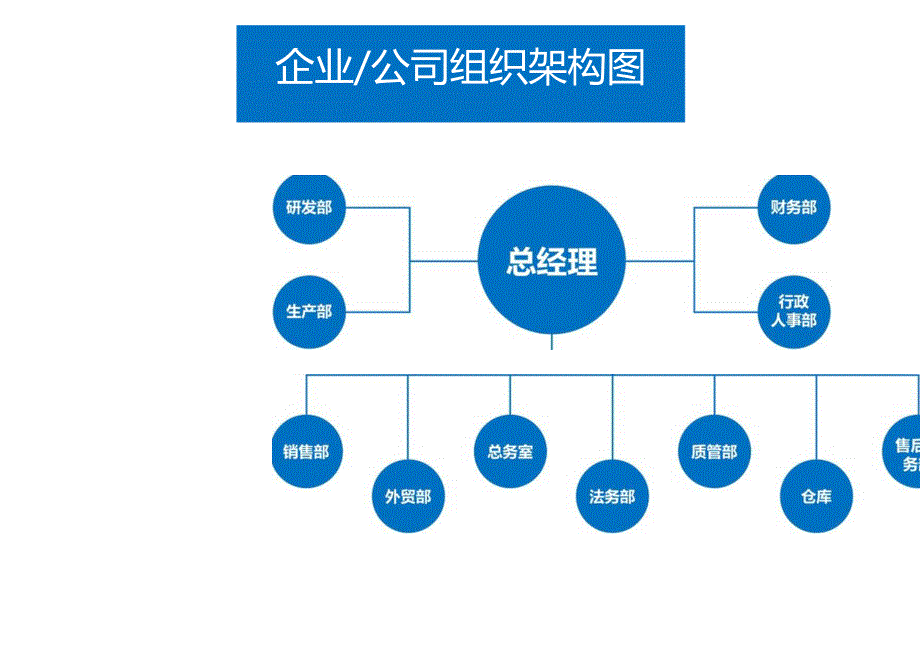 组织架构图(企业公司行政人事管理)模板三.docx_第1页