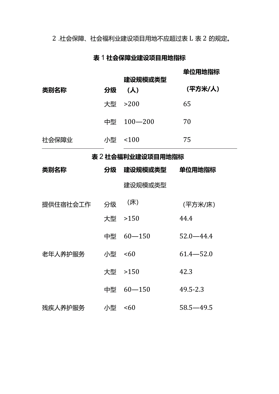 甘肃省社会保障、社会福利业项目建设用地标准.docx_第3页