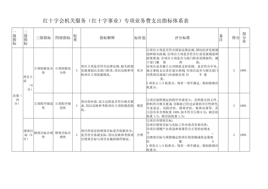 红十字会机关服务(红十字事业）专项业务费支出指标体系表.docx_第1页