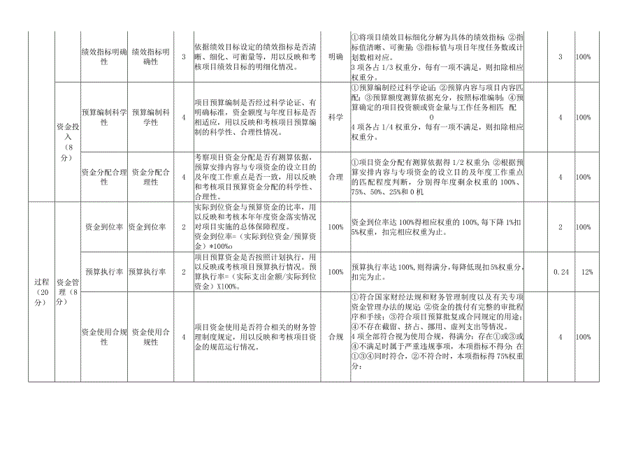 红十字会机关服务(红十字事业）专项业务费支出指标体系表.docx_第2页