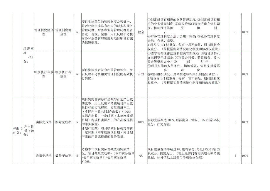 红十字会机关服务(红十字事业）专项业务费支出指标体系表.docx_第3页