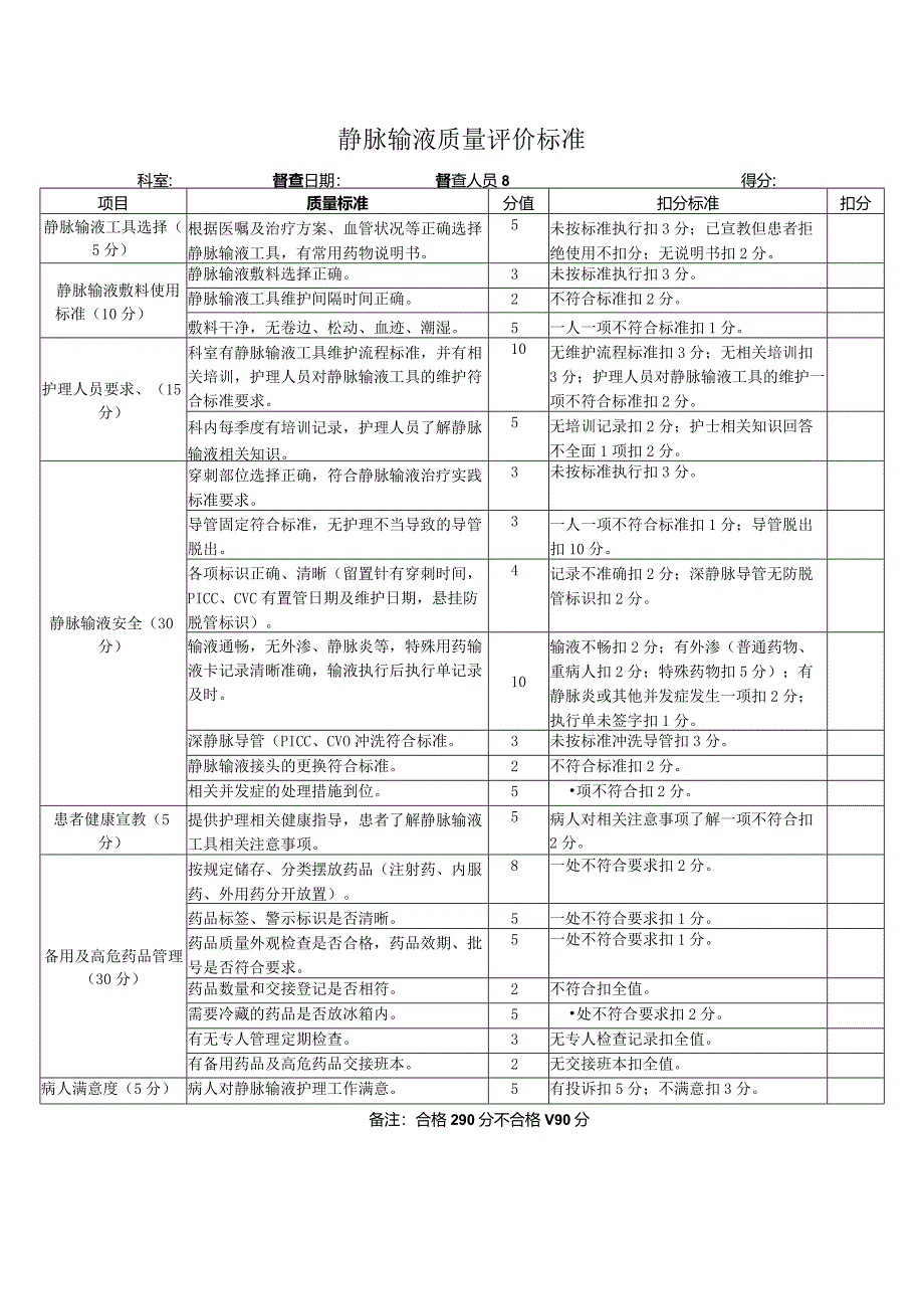 某医院静脉输液质量检查标准.docx_第1页