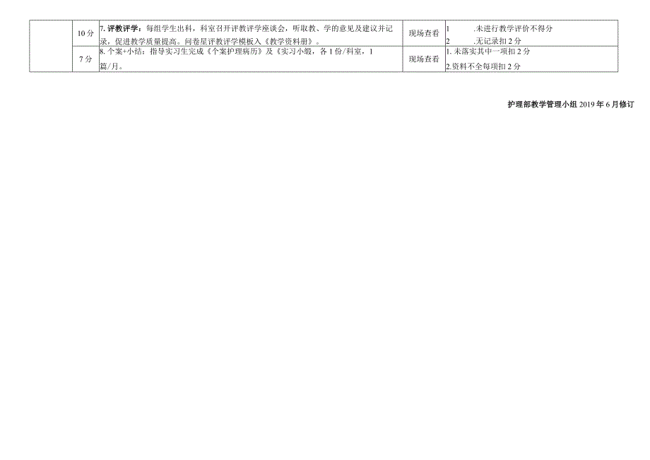 武汉大学中南医院临床护理教学质量考核标准及细则解读.docx_第2页